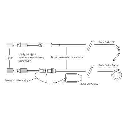 Cewniki Percuflex z końcówką Fader Tip
