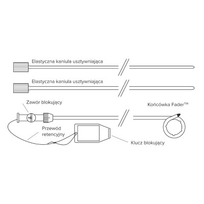Cewniki Percuflex z końcówką Fader Tip