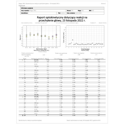 Bertec HMD - Skomputeryzowana dynamiczna posturografia