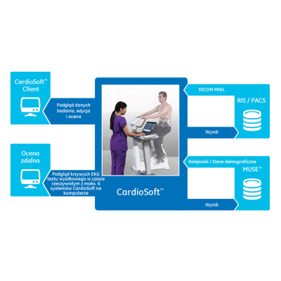 System badań kardiologicznych CardioSoft™