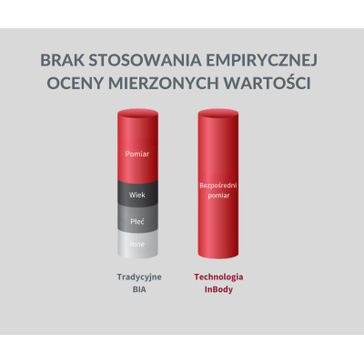 InBody 270S - analizator składu ciała