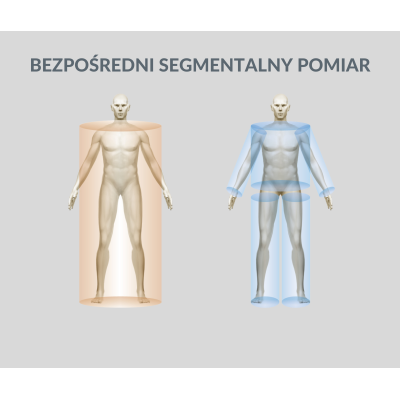 InBody 270S - analizator składu ciała