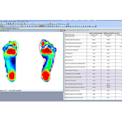 MobileMat™ – mata do pomiaru ciśnienia dla analizy biomechanicznej