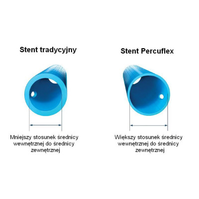 Stent moczowodowy Contour VL z osłoną HydroPlus